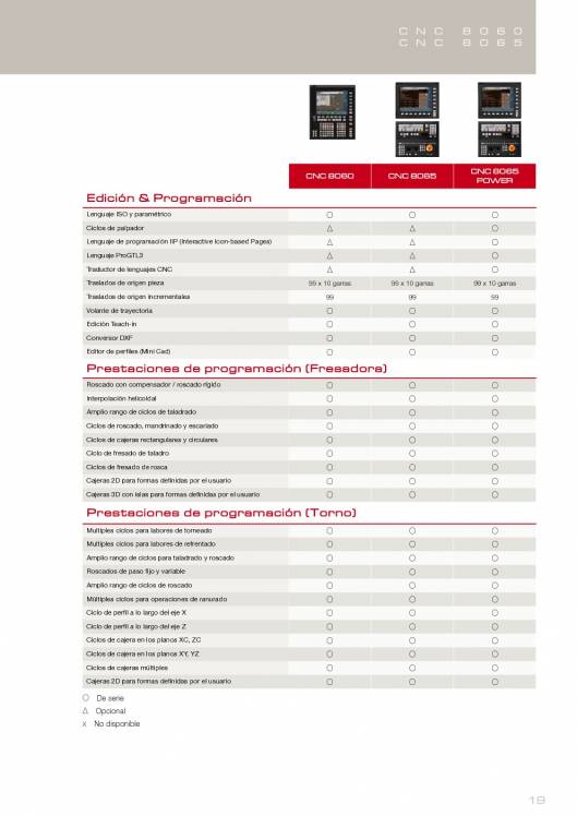 FAGOR CNC 8060 8065. Control numérico CNC 19