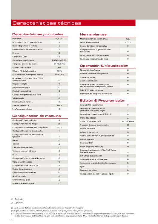 FAGOR CNC 8070 OL. Control numérico CNC 14