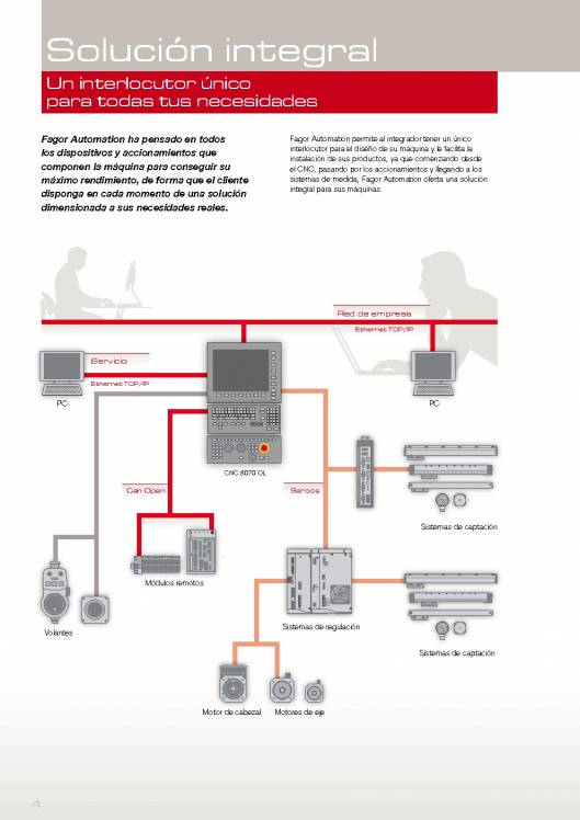 FAGOR CNC 8070 OL. Control numérico CNC 4