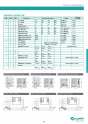 General Catalogue Low Voltage FANOX 49