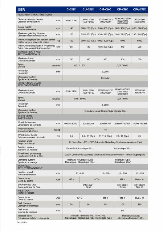 GER. Rectificadoras cilíndricas 11