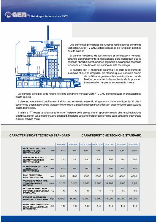 GER RTV. Rectificadoras cilíndricas verticales 2