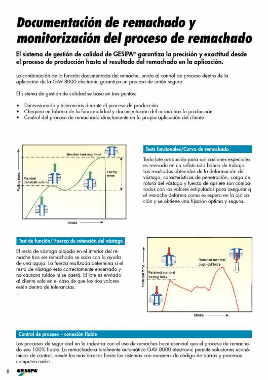 GESIPA. Remachadora-automatica-GAV. 8