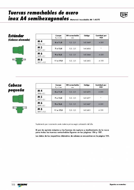 GESIPA. Tuercas remachables. 9
