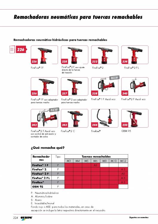 GESIPA. Remachadoras para tuercas remachables 15