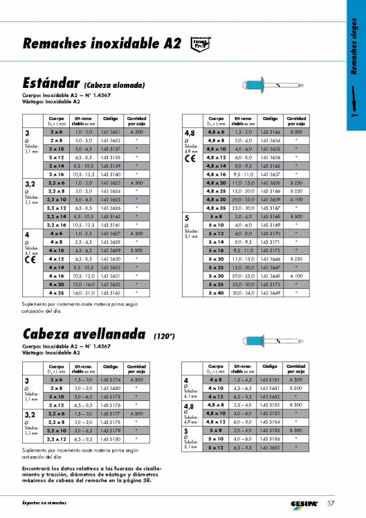 GESIPA. Remaches. 12