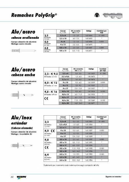 GESIPA. Remaches. 19