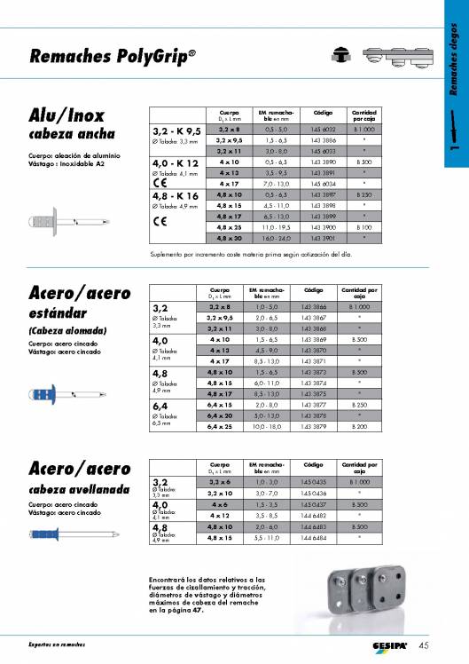GESIPA. Remaches. 20