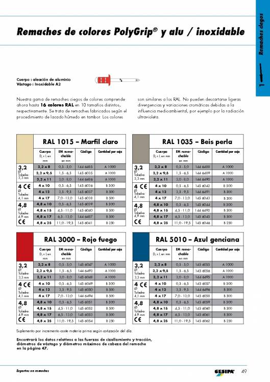 GESIPA. Remaches. 24