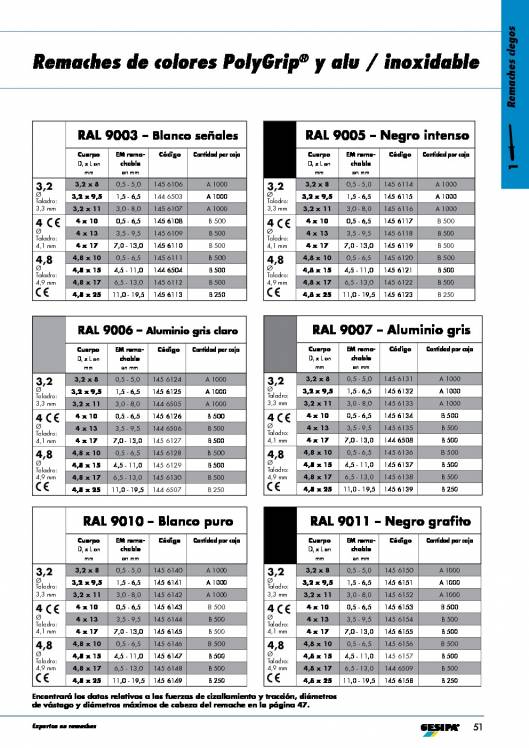 GESIPA. Remaches. 26