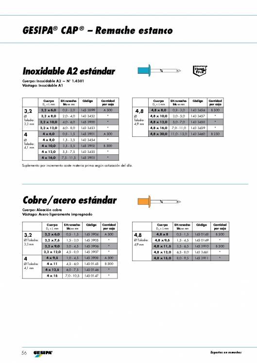 GESIPA. Remaches. 31