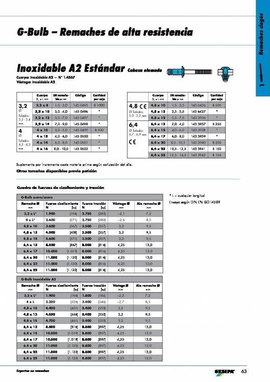 GESIPA. Remaches. 38