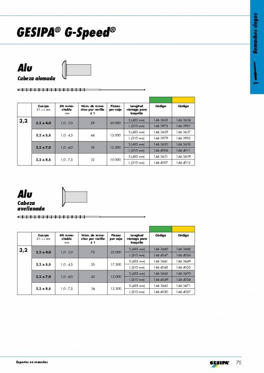 GESIPA. Remaches. 50