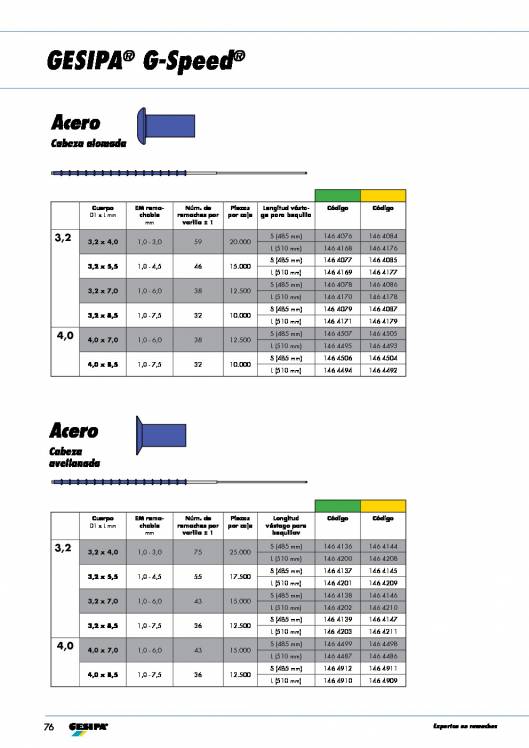 GESIPA. Remaches. 51
