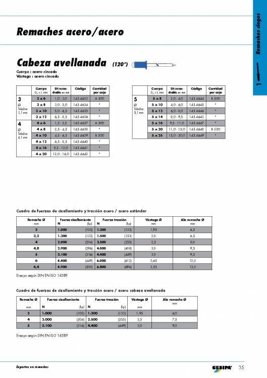 GESIPA. Remaches. 10