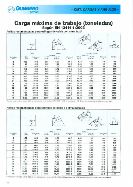 GUNNEBO. Accesorios de elevación de grado 80. 12