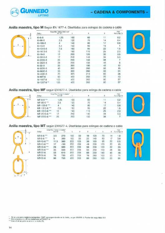 GUNNEBO. Accesorios de elevación de grado 80. 14