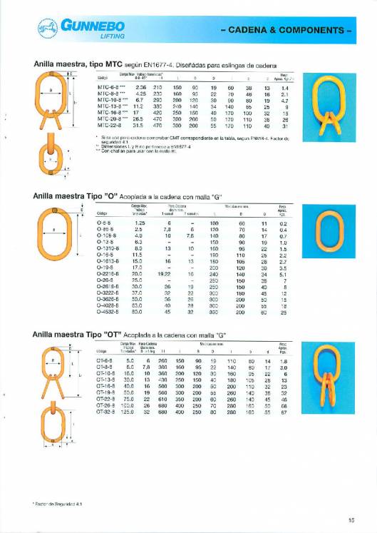 GUNNEBO. Accesorios de elevación de grado 80. 15