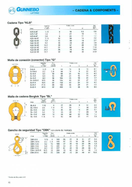 GUNNEBO. Accesorios de elevación de grado 80. 16