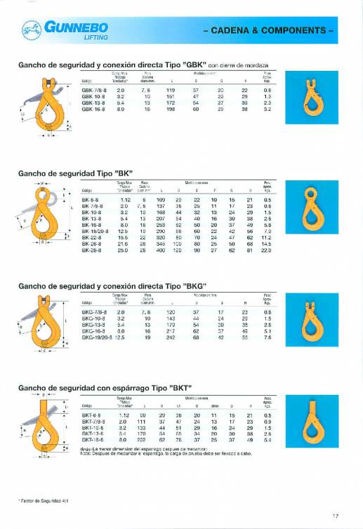 GUNNEBO. Accesorios de elevación de grado 80. 17