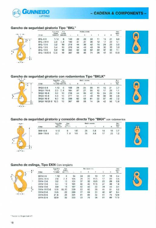 GUNNEBO. Accesorios de elevación de grado 80. 18