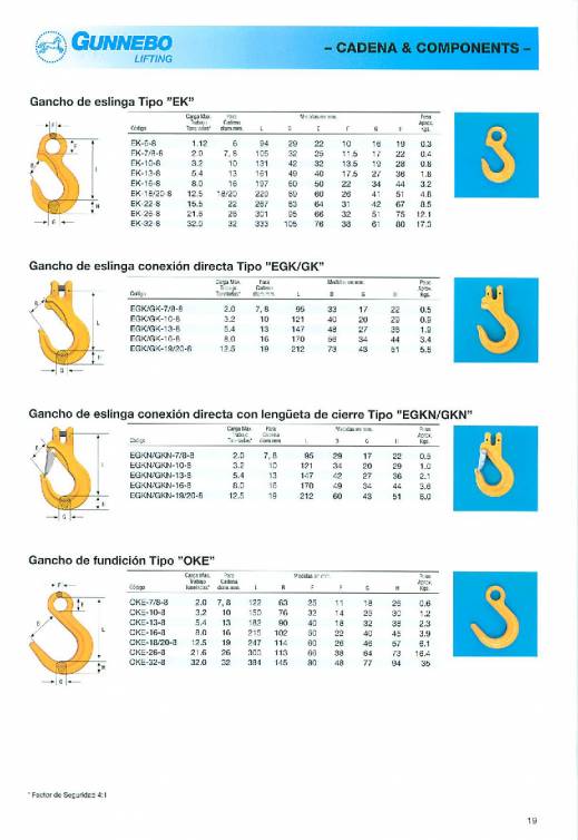 GUNNEBO. Accesorios de elevación de grado 80. 19