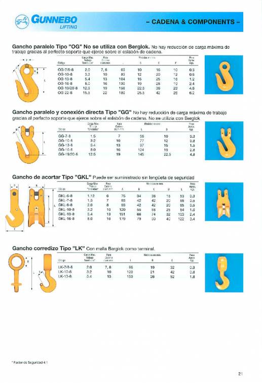 GUNNEBO. Accesorios de elevación de grado 80. 21