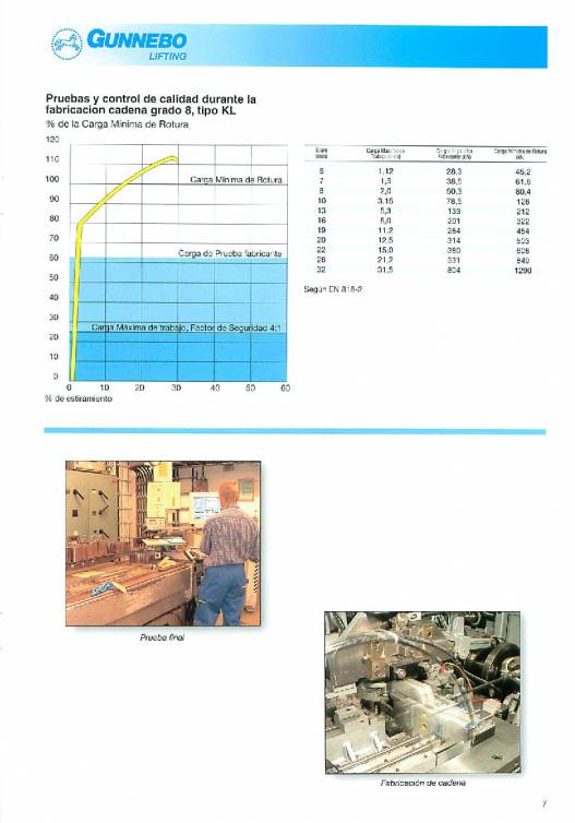 GUNNEBO. Accesorios de elevación de grado 80. 7