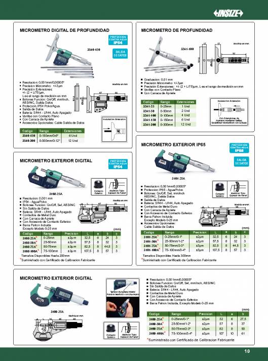 INSIZE. Metrologia 2015 11
