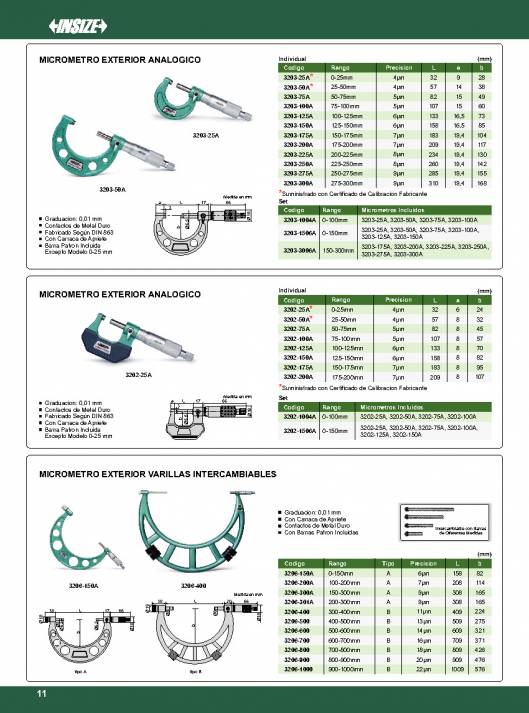 INSIZE. Metrologia 2015 12