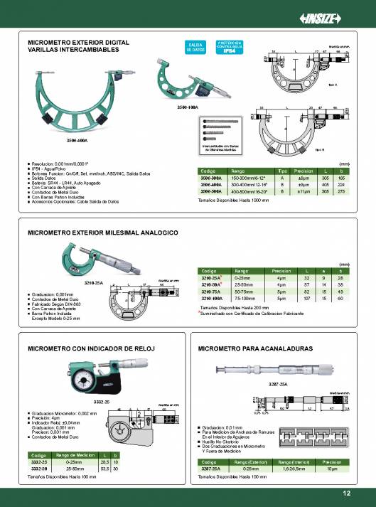 INSIZE. Metrologia 2015 13