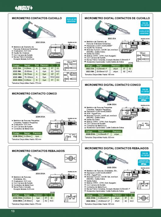 INSIZE. Metrologia 2015 14