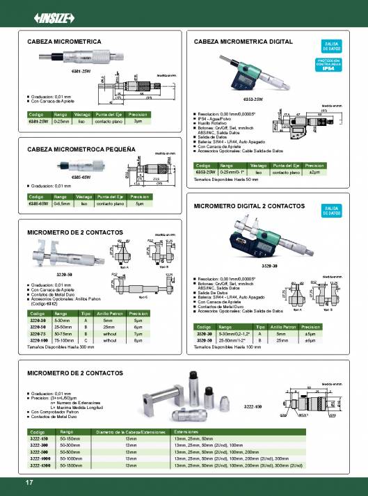 INSIZE. Metrologia 2015 18