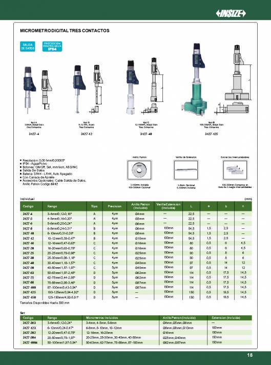 INSIZE. Metrologia 2015 19