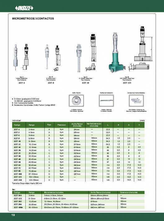 INSIZE. Metrologia 2015 20