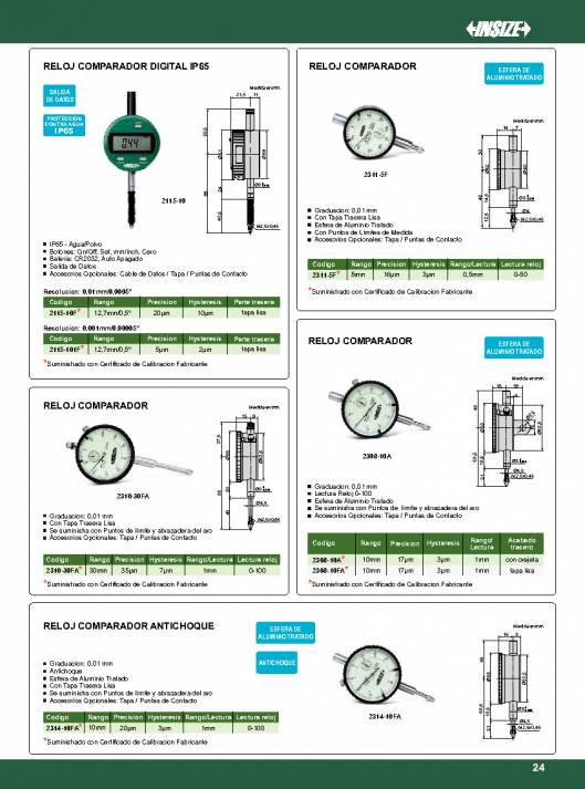 INSIZE. Metrologia 2015 25