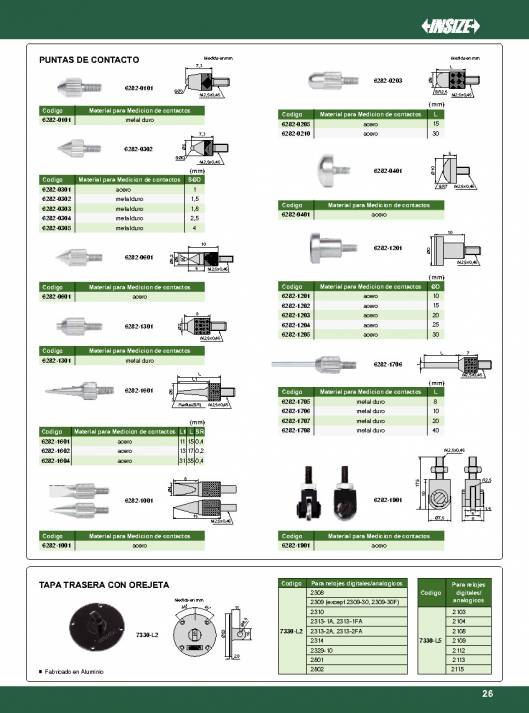 INSIZE. Metrologia 2015 27