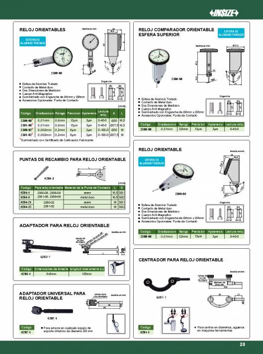 INSIZE. Metrologia 2015 29