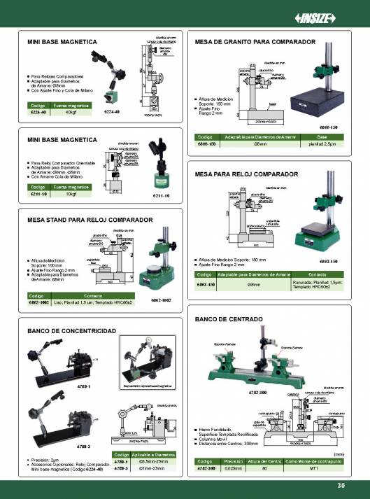 INSIZE. Metrologia 2015 31