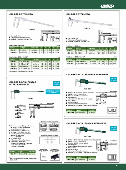 INSIZE. Metrologia 2015 5