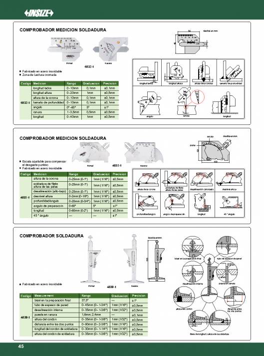 INSIZE. Metrologia 2015 46
