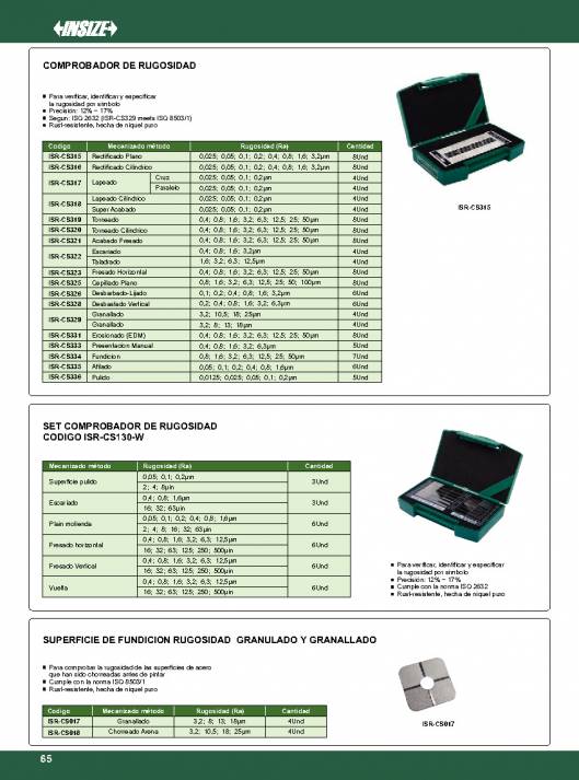 INSIZE. Metrologia 2015 66