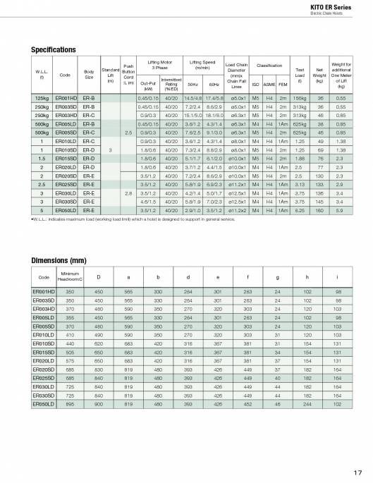 KITO. Ligting-hoists. 17