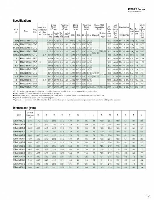 KITO. Ligting-hoists. 19