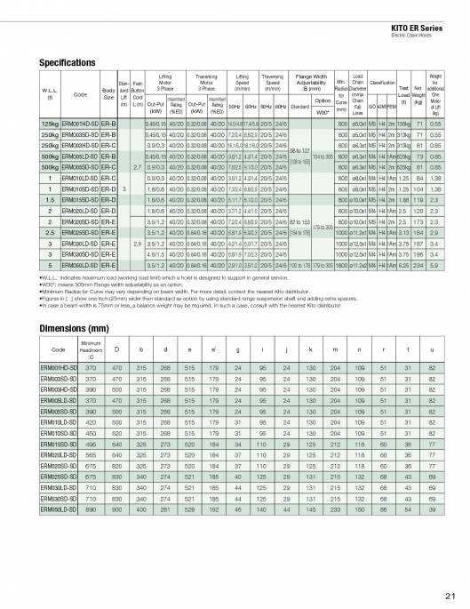 KITO. Ligting-hoists. 21