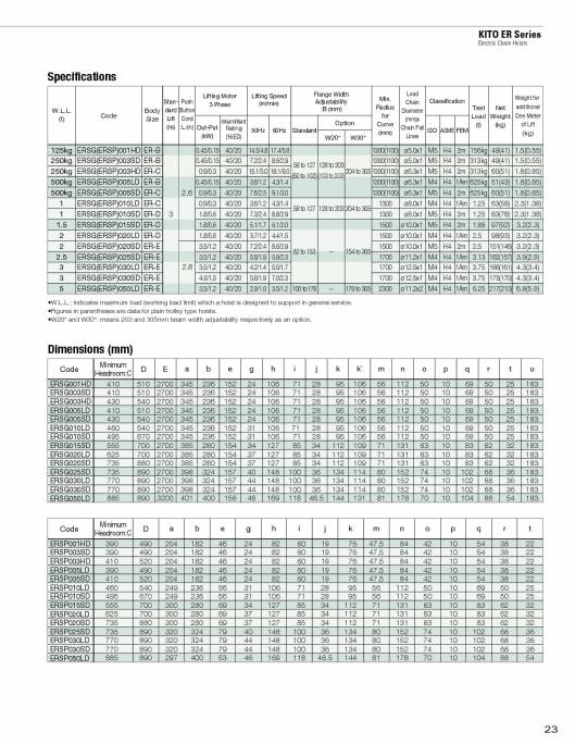 KITO. Ligting-hoists. 23