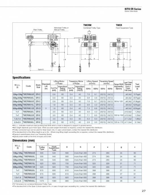 KITO. Ligting-hoists. 27