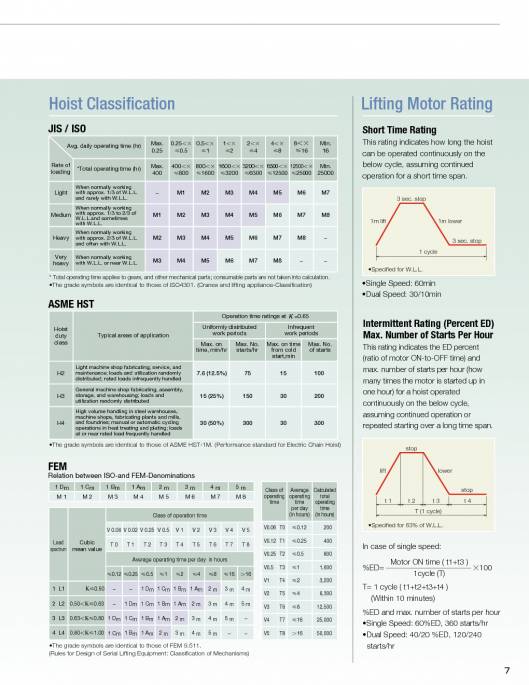 KITO. Ligting-hoists. 7