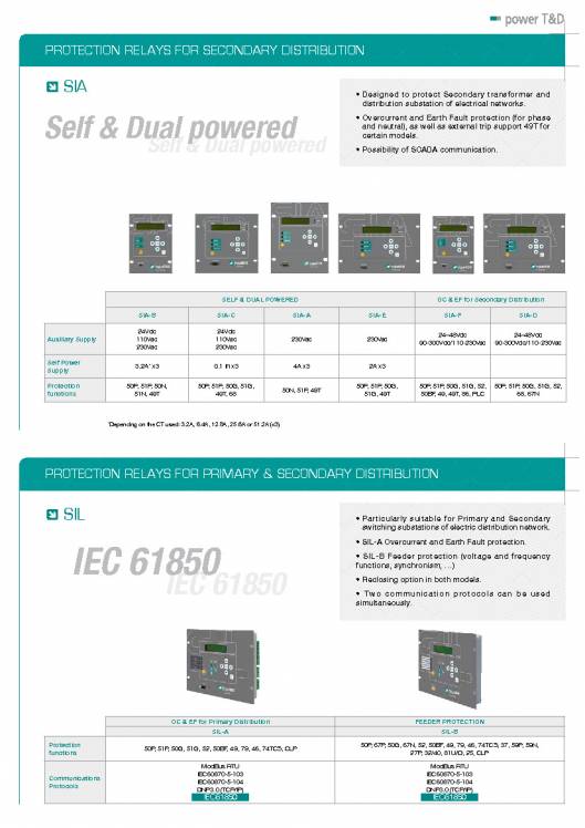 Manufacturer Specialized in Protection & Control (PRODUCTS OVERVIEW) FANOX 4