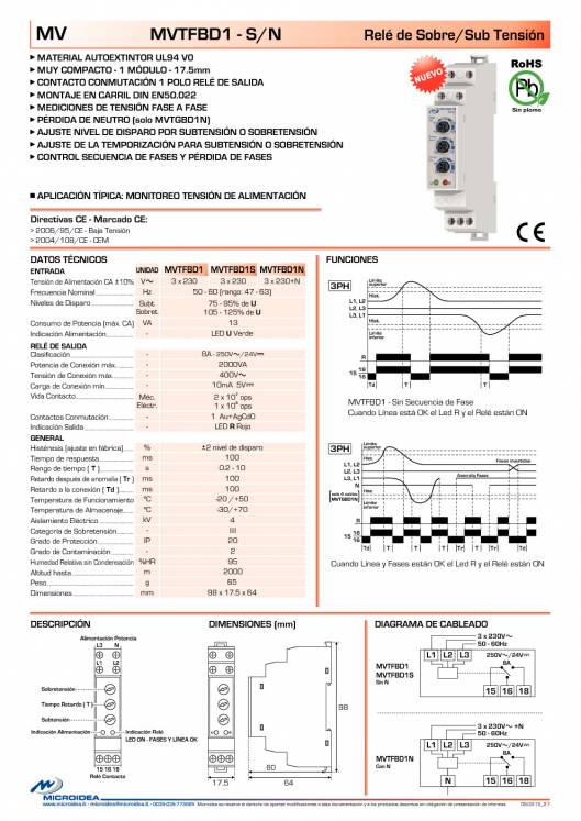 MICROIDEA. Catálogo general 2015 21